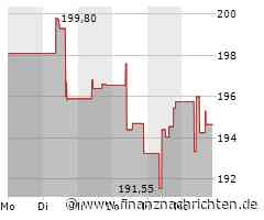 Minimales Kursplus bei der Hilton-Aktie (195,0860 €)