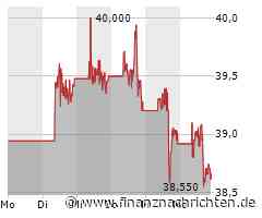 Verizon Communications Aktie: Attraktive Dividendenrendite
