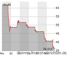 Trump Media: 2,8 Milliarden Dollar weg