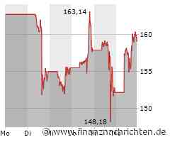 Nasdaq 100 heute kaum bewegt - Tesla mit größtem Kursgewinn (18.117 Pkt.)