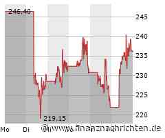 Coinbase Aktie: Krypto-Markt im Rallye-Fieber