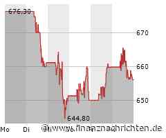 Costco Aktie: Strategische Erfolge im Einzelhandel