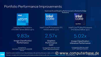 Intel-Neuheiten: Core Ultra im Sockel, neue Arc-GPUs, Atoms, FPGAs und mehr (Update)
