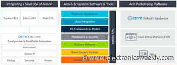 Arm’s most powerful neural processor for microcontrollers
