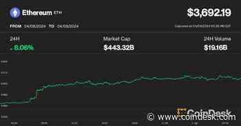 Ether Rallies to $3.6K as Bitcoin Holds Steady at $71K