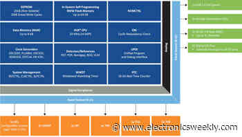 Embedded World: AVR MCU gets USB and code protection