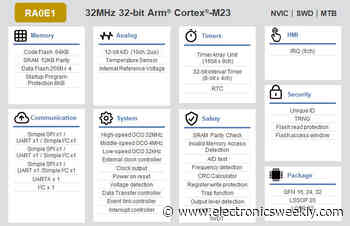 Embedded World: 84.3μA/MHz Cortex-M23 MCUs