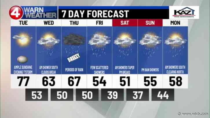 Sunny and warm ahead of evening rain