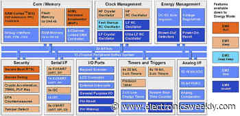 Embedded World: Cortex-M33 Wireless MCUs for Bluetooth LE and Matter
