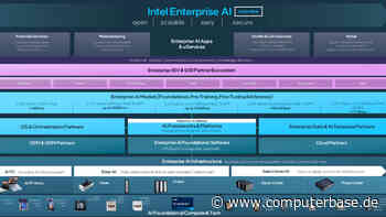 Xeon 6, Gaudi3, NIC & Co: Alles wird auch bei Intel zu AI – oder muss es werden
