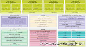 Embedded World: Vehicle processor has 16 Cortex real-time cores to consolidate ECU functions