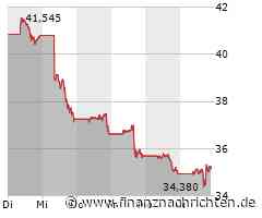 Intel: Ist das die Einstiegschance nach der scharfen Korrektur?