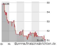 Monster Beverage-Aktie: Kurs heute nahezu konstant (51,3043 €)