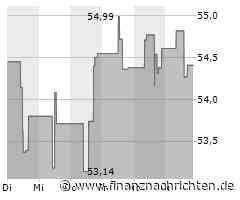 Verhaltene Kauflaune bei Aktie von Tyson Foods (54,6766 €)