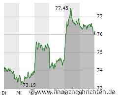 Renk mit kräftiger Erholung, Rheinmetall schreibt mal wieder Börsenrekorde, Tesla kann sich behaupten und Mercedes-Benz glänzt ebenfalls mit Kurssprung!