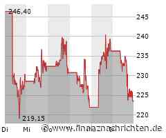 Coinbase Aktie: Markttrends und Prognosen