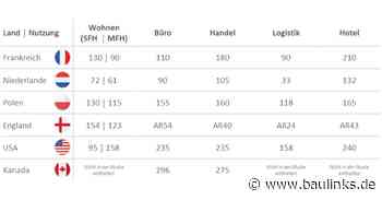 vdpResearch und Drees & Sommer präsentieren Top 15%-Kriterien für internationale Immobilien