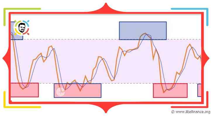 Stochastic oscillator: A complete guide, best settings, and trading strategies