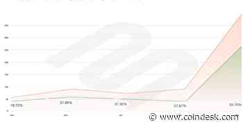 Half of Solana Pre-Sales Are Scams, Blockaid Says