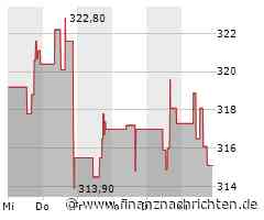 Ansys Aktie: Strategische Partnerschaft und Insiderhandel