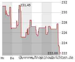 Autodesk Aktie: KI-Vertrauen treibt Wachstum