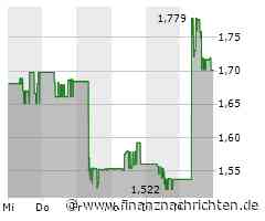 Vulcan Energy Resources Aktie: Erstaunlicher Kursanstieg