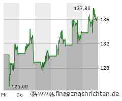 Chip-Hersteller TSMC mit Rekordumsatz im März