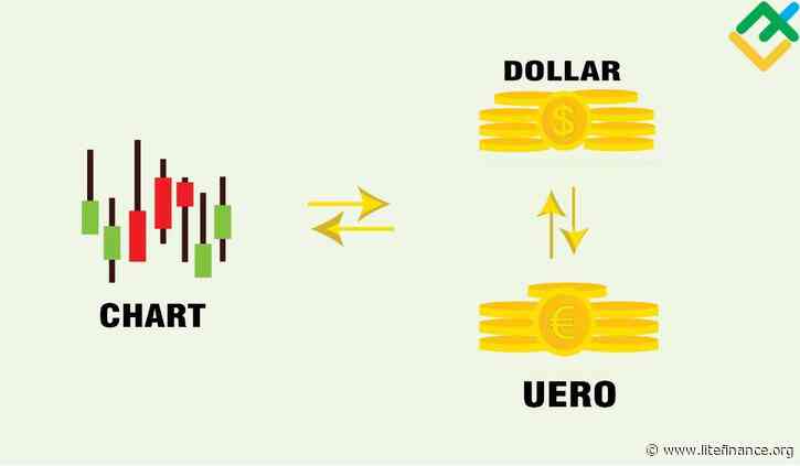 Short-term analysis for oil, gold, and EURUSD for 11.04.2024