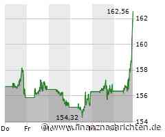 Große Kursgewinne für die Apple-Aktie (161,8260 €)