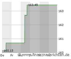 Kaum Impulse für die Dover-Aktie (162,1080 €)