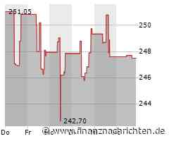 Workday-Aktie leicht im Plus (250,7153 €)