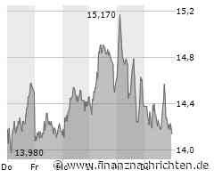 Varta: Heftiger Rückschlag - Aktie rutscht nachbörslich ab