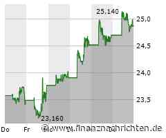 Nel ASA implodiert, auch Plug Power erleidet deutliche Verluste, Tesla im Visier der Analysten und BYD gelingt kein Ausbruch
