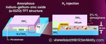 Improving contact conductivity in amorphous oxide transistors