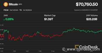 First Mover Americas: BTC Holds Stable at $70K