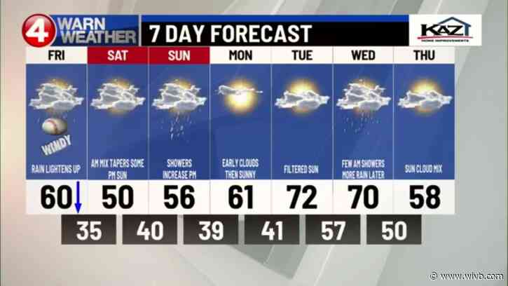 Strong wind gusts, mixed precip tonight