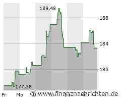 Analog Devices Aktie: Marktüberblick und Perspektiven