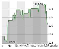 Aktie von Dexcom kaum gefragt: Kurs bricht um 3,66 Prozent ein (126,4276 €)
