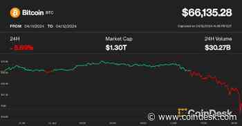 Bitcoin Plunges to $66K, Altcoins Tumble 10-15% on Ugly Day for Risk Assets