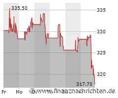 Aktie von Lululemon Athletica deutlich im Minus (317,3335 €)