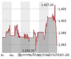 Die Aktie von MercadoLibre heute schwach: Kurs rutscht deutlich ab! (1.361,45 €)