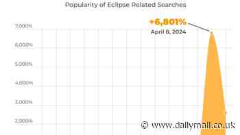 How Pornhub searches for solar eclipse porn have skyrocketed