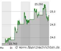 BYD Aktie: Blick nach vorn trotz Gegenwinds
