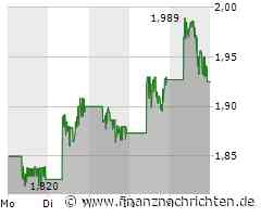 Xiaomi Aktie: Spannung vor Durchbruch der 2-Euro-Marke