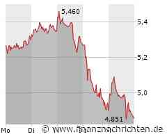 Thyssenkrupp Aktie: Abwärtstrend fortgesetzt