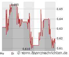 ITM Power Aktie: Weiterhin unter Druck