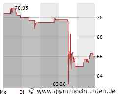 Fastenal Aktie: Gemischte Quartalszahlen Berichtet