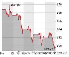 Boeing Aktie: Krise Setzt Planungsriesen Unter Druck