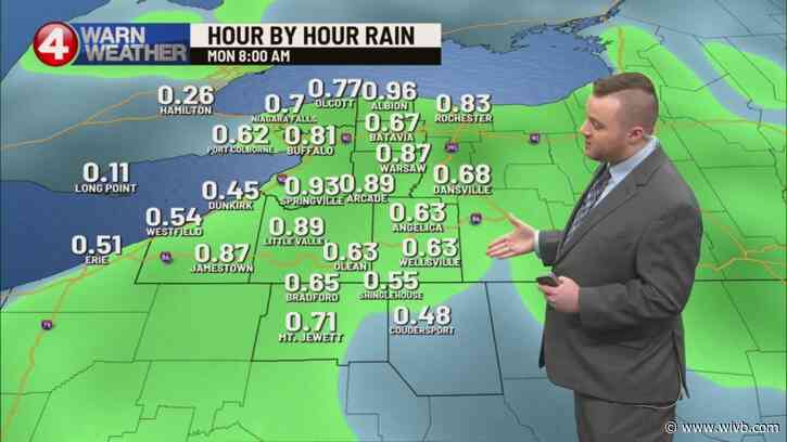 Showers & T-Storms Sunday; Breezy