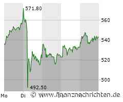 Rheinmetall: Iran-Angriff dürfte Aktie antreiben